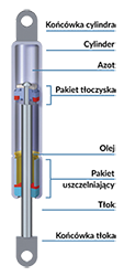 LIFT-O-MAT z hydrauliczną amortyzacją