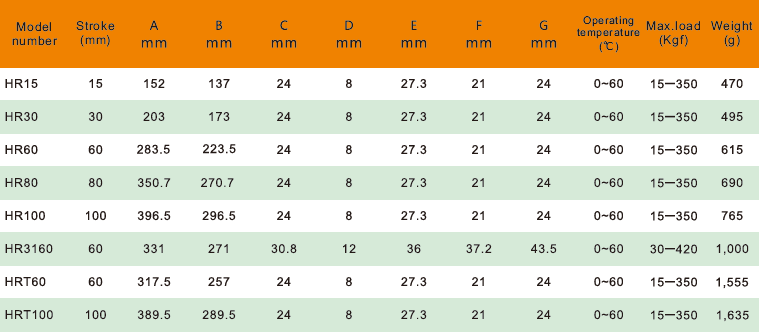 Kontroler prędkości HR15