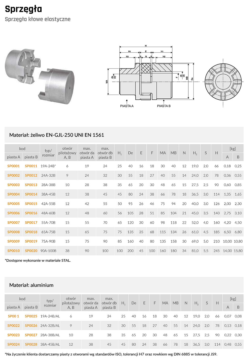 Piasta sprzęgła SG 24B, aluminium