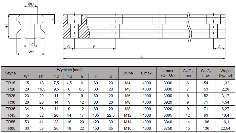 Szyna liniowa TR55-N; otwory przelotowe; klasa N - obrazek 3