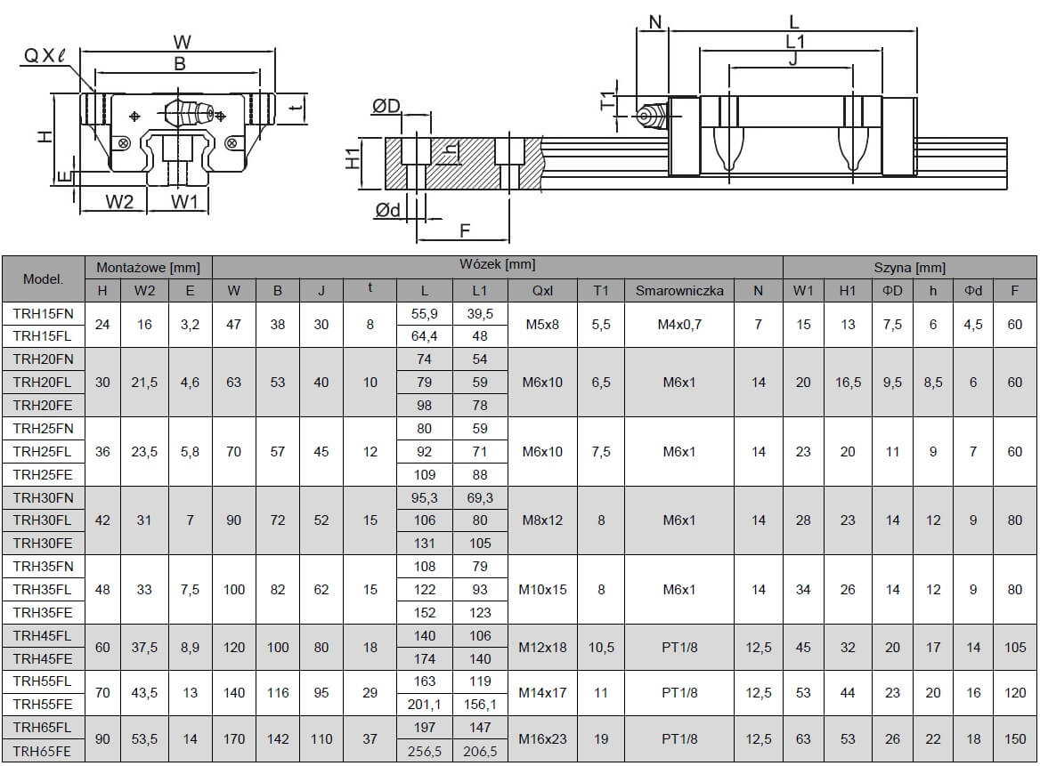 Wózek kołnierzowy krótki TRH 20 FN-G-XN-H-Z1