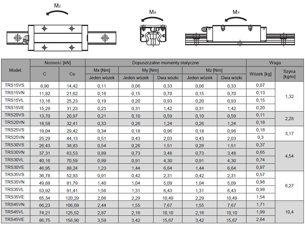 Wózek blokowy extra długi TRH 45 VE-G-XN-N-Z0 - obrazek 2
