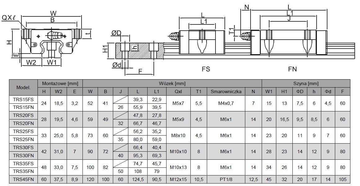Wózek kołnierzowy długi TRS 15 FN-G-XN-N-Z0; Kompaktowy
