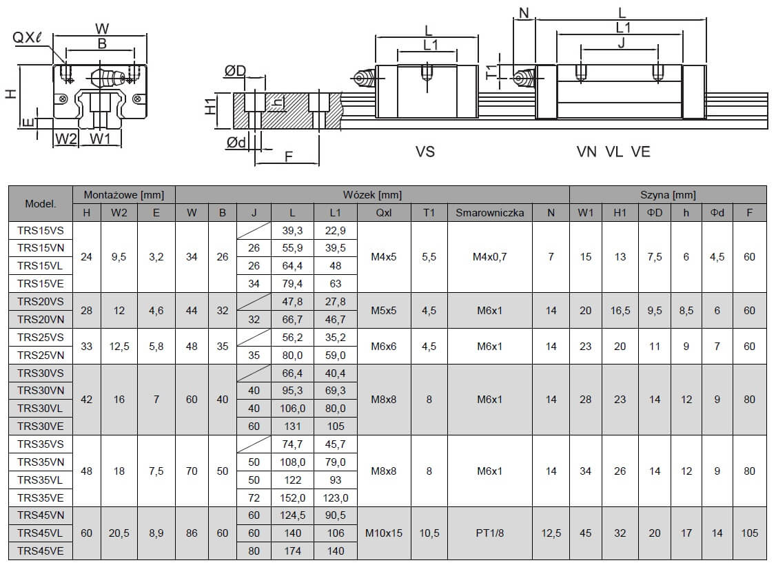 Wózek blokowy długi TRS 30 VN-G-XN-N-Z0; Kompaktowy