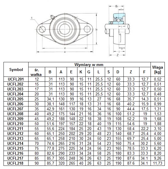 Łożysko samonastawne w oprawie żeliwnej UCFL 201 SNR