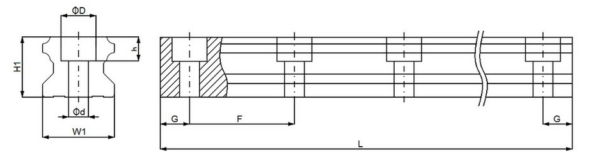 Szyna liniowa TR25-N; otwory przelotowe; klasa N
