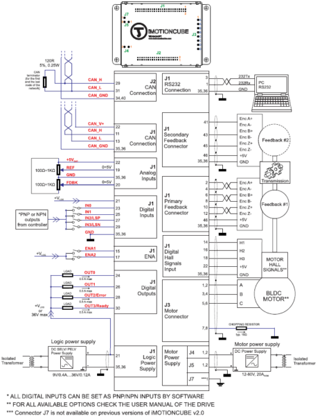 Sterownik iMOTIONCUBE CAN 1600W