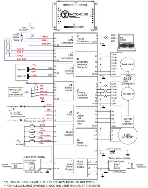 Sterownik iMOTIONCUBE CAN-STO 1600W