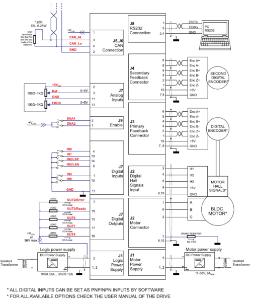 Sterownik iPOS4808 BX-CAN 400W