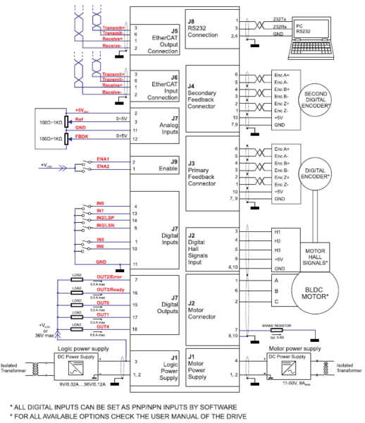 Sterownik iPOS4808 BX-CAT 400W