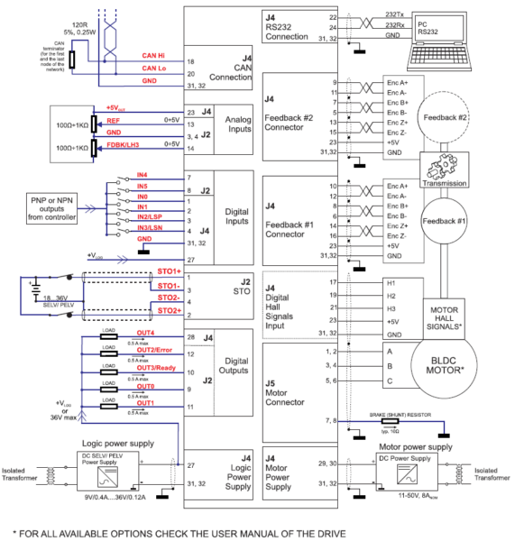 Sterownik iPOS4808 MY-CAN-STO Combo 400W