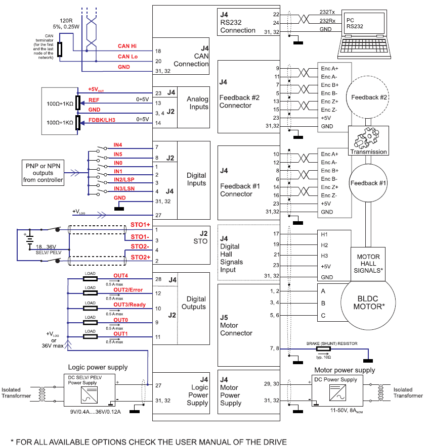 Sterownik iPOS4808 MY-CAN-STO Combo 400W