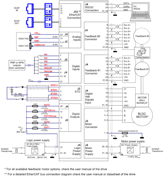 Sterownik iPOS4808 MY-CAT-STO Combo 400W
