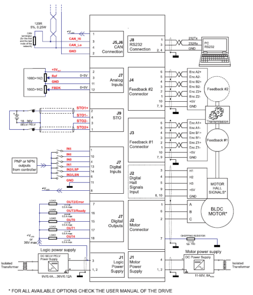 Sterownik iPOS4808 BX-CAN-STO 400W