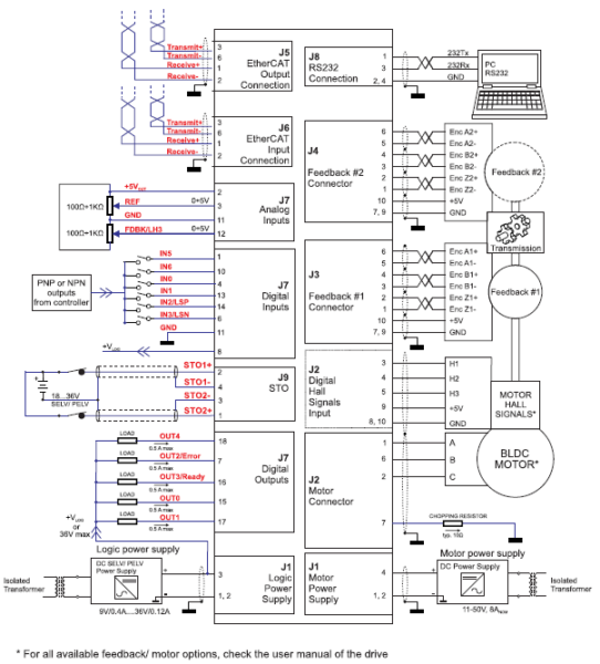 Sterownik iPOS4808 BX-CAT-STO 400W