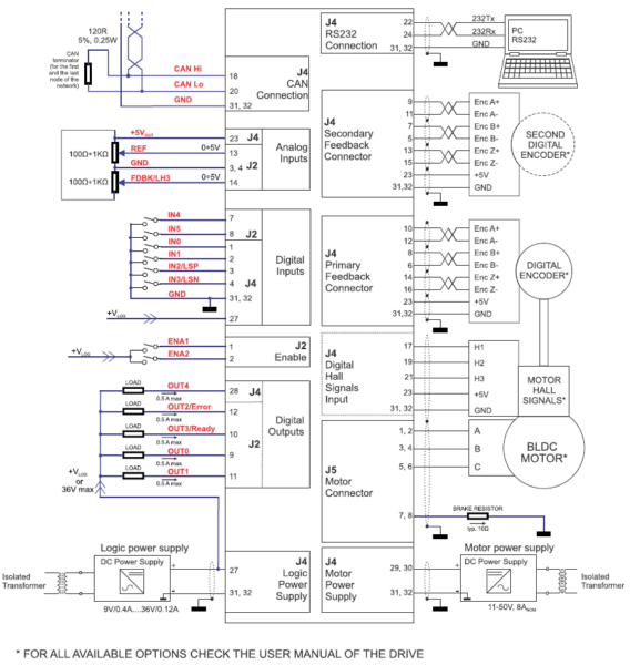 Sterownik iPOS4808 MY-CAN 400W