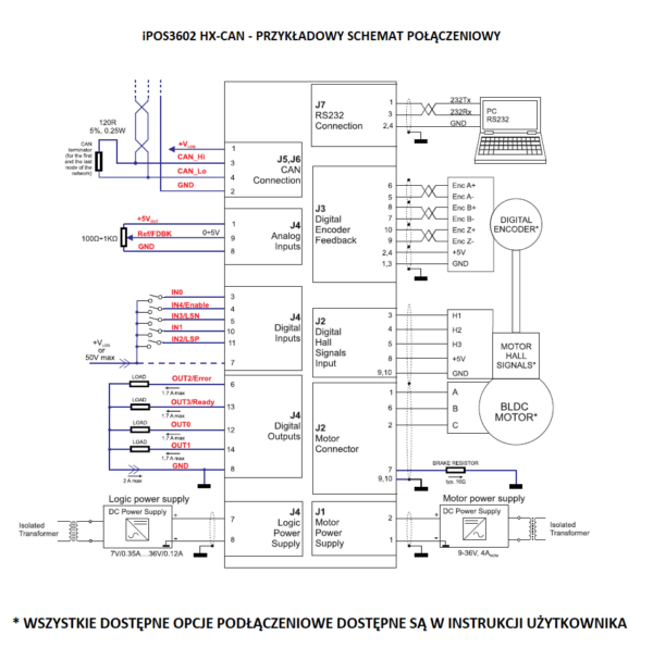 Sterownik iPOS3602 HX-CAN 75W