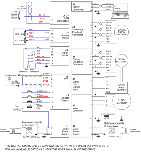 Sterownik iPOS8010 BX-CAN 800W