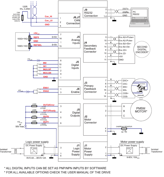 Sterownik iPOS8010 BR-CAN 800W
