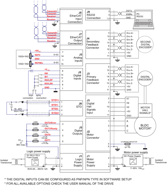 Sterownik iPOS8010 BX-CAT 800W
