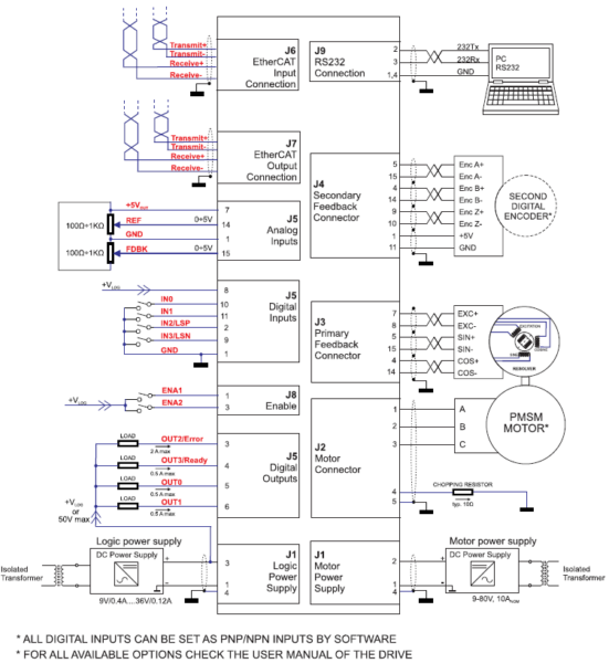 Sterownik iPOS8010 BR-CAT 800W