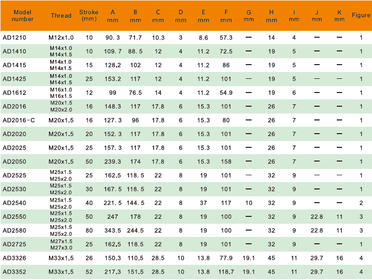 Amortyzator przemysłowy AD2550 - obrazek 2