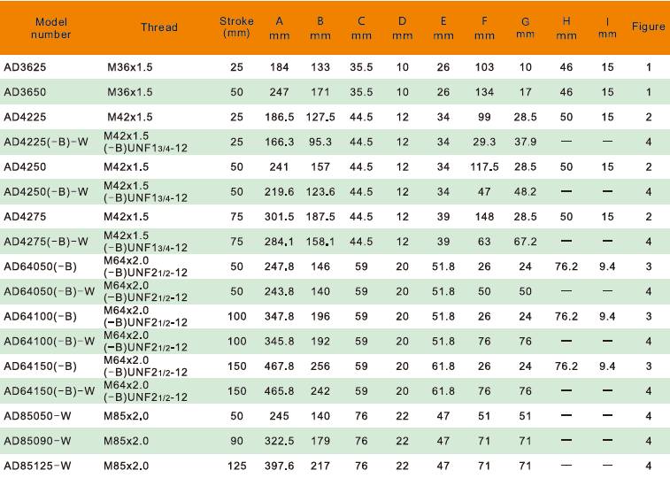 Amortyzator przemysłowy AD4275 - obrazek 2