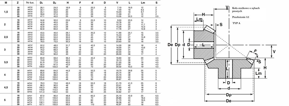 Koło stożkowe Moduł 5 1:1 z=30/30 TYP "A"