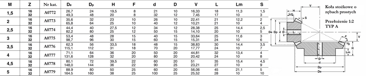 Koło stożkowe Moduł 5 1:2 z=16/32 TYP "A"