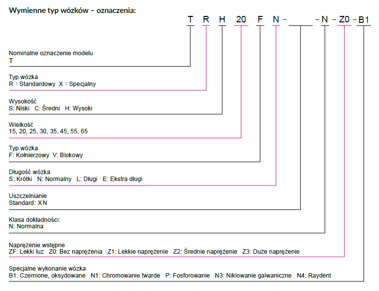 Wózek blokowy krótki TRH 20 VN-G-XN-H-Z1