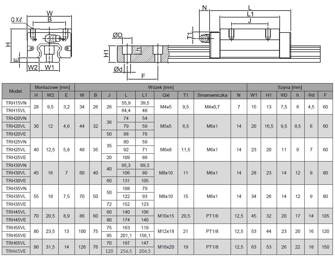 Wózek blokowy długi TRH 35 VL-G-XN-N-Z0