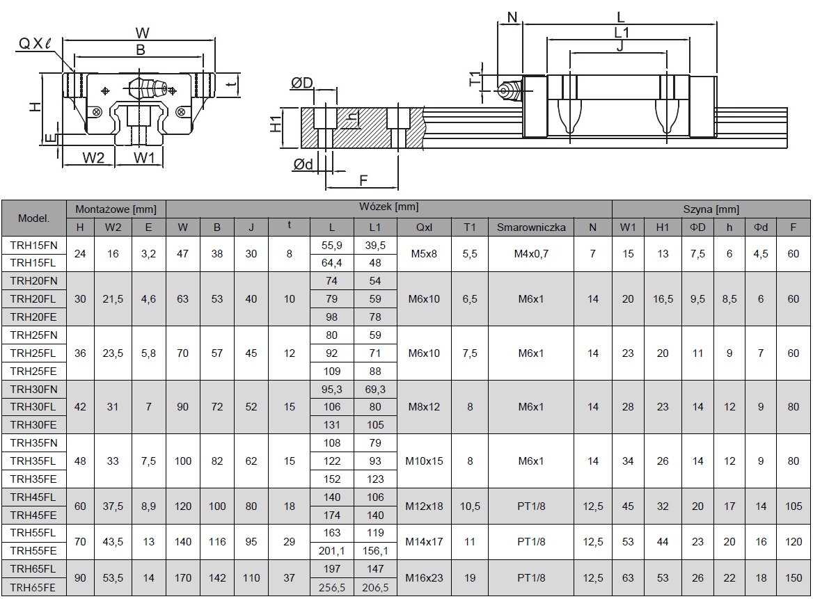Wózek kołnierzowy długi TRH 65 FL-G-XN-H-Z1