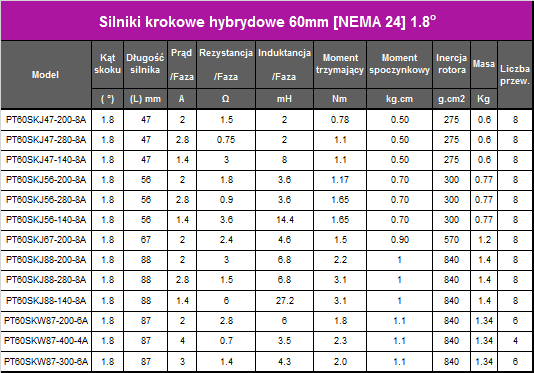 Silnik krokowy PT60SKJ88-200-8A 2,2Nm 2A 1.8°