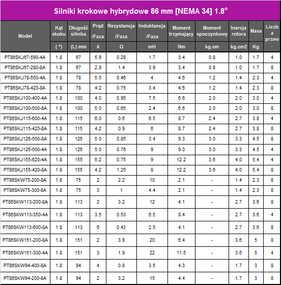 Silnik krokowy PT86SKJ78-550-4A 4,6Nm, 5,5A 1.8° - obrazek 2