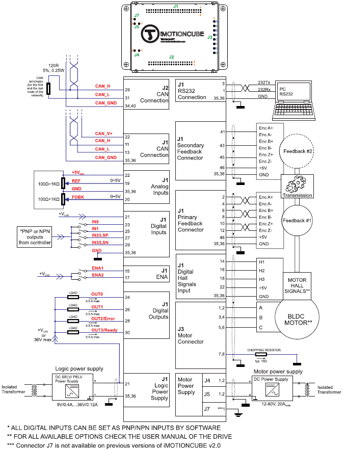 Sterownik iMOTIONCUBE CAN 1600W