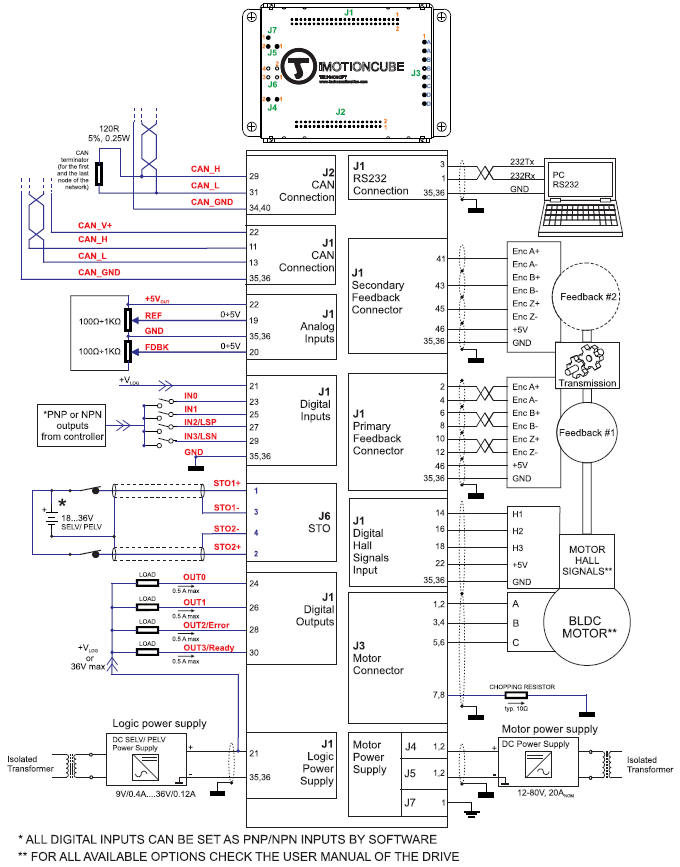 Sterownik iMOTIONCUBE CAN-STO 1600W