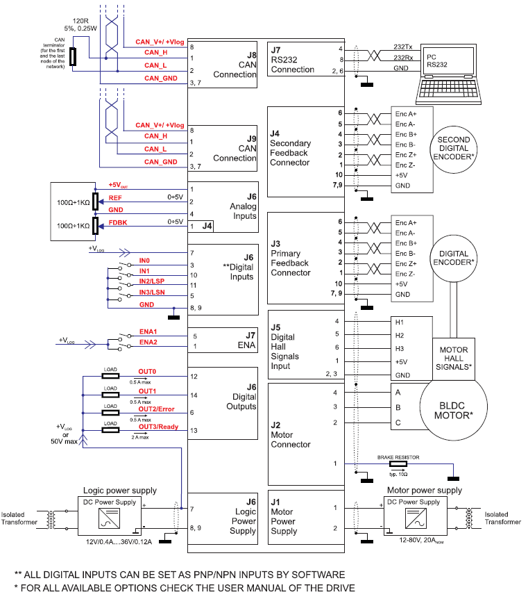 Sterownik iMOTIONCUBE BX-CAN 1600W