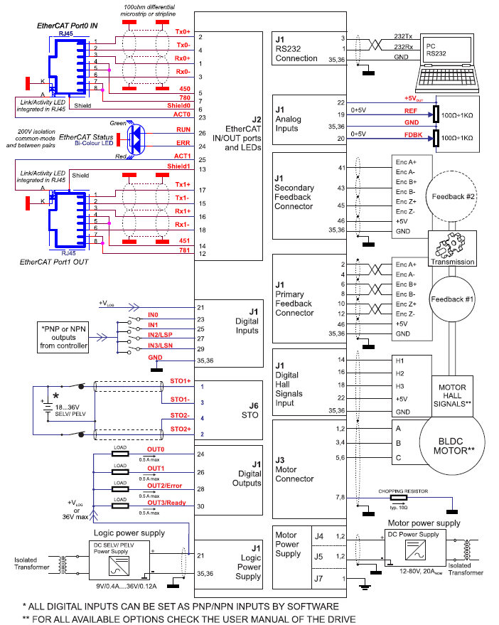 Sterownik iMOTIONCUBE CAT-STO 1600W
