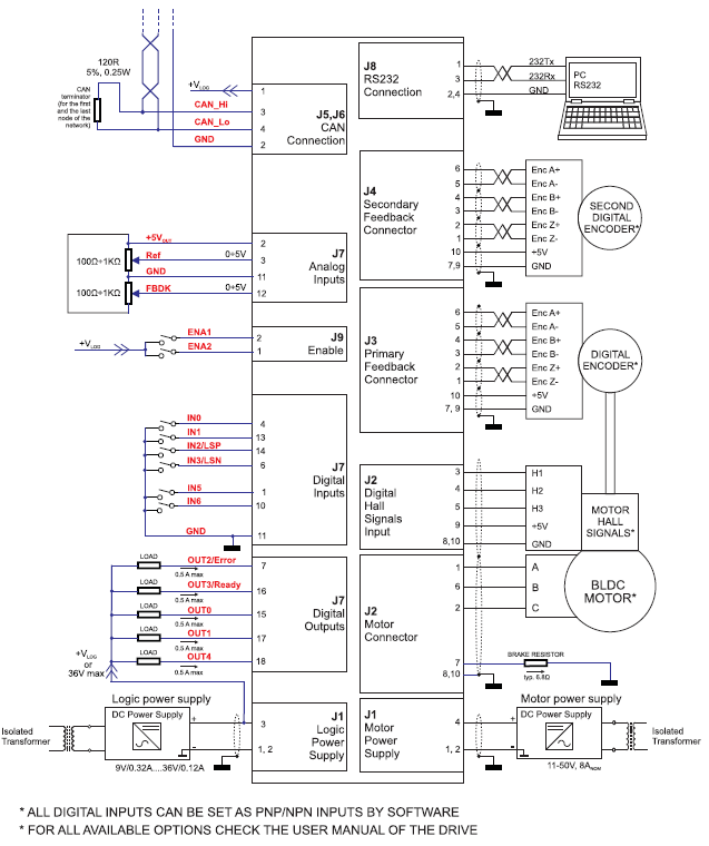 Sterownik iPOS4808 BX-CAN 400W DIN