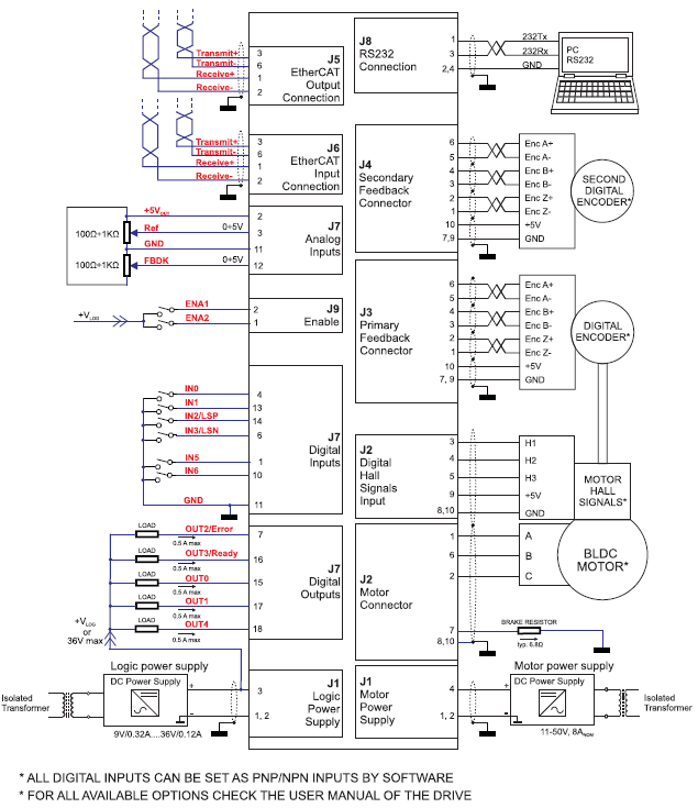 Sterownik iPOS4808 BX-CAT 400W DIN