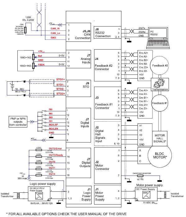 Sterownik iPOS4808 BX-CAN-STO 400W