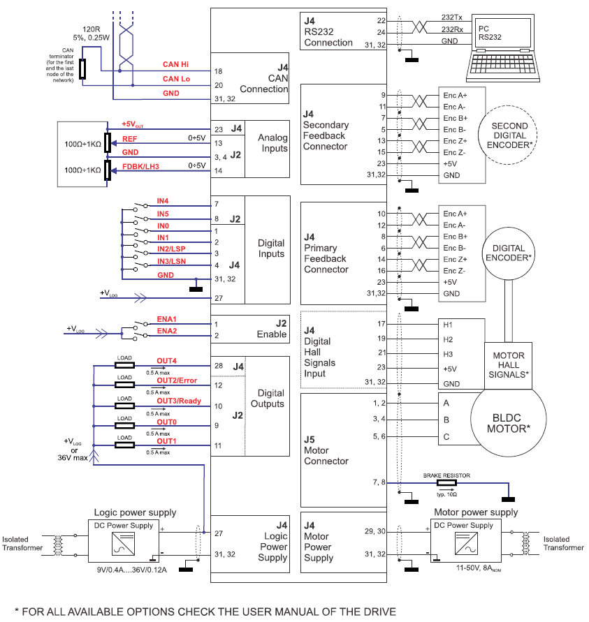 Sterownik iPOS4808 MY-CAN 400W