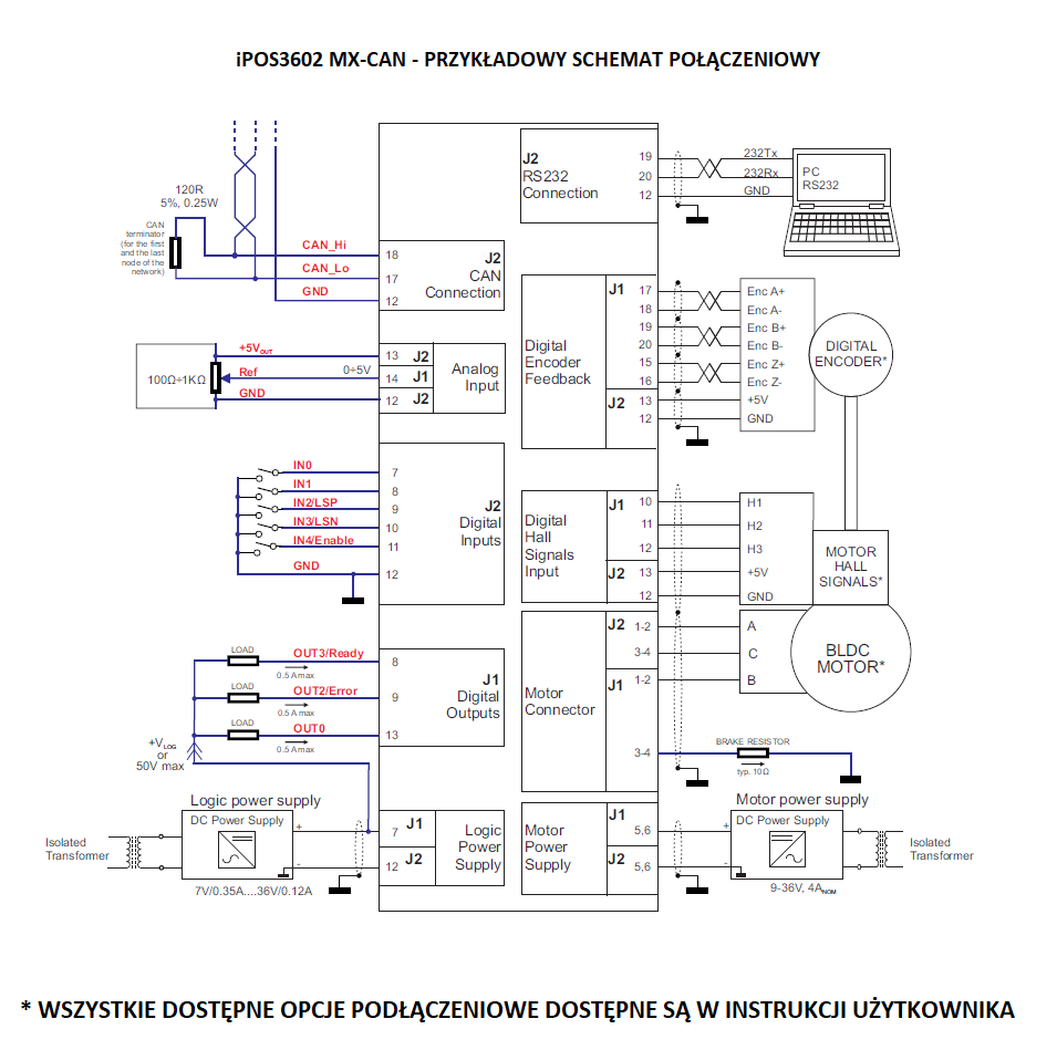 Sterownik iPOS3602 MX-CAN 75W
