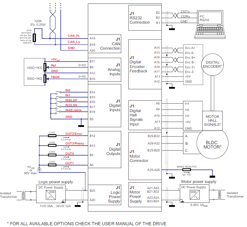 Sterownik iPOS3604 VX-CAN 144W