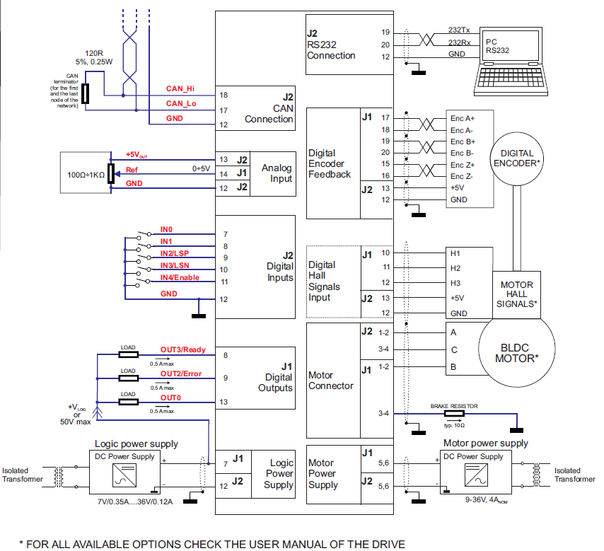 Sterownik iPOS3604 MX-CAN 144W