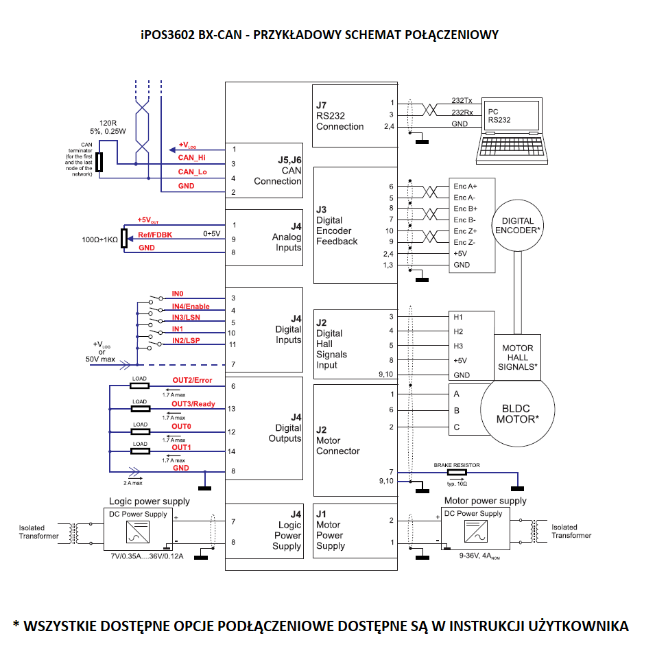 Sterownik iPOS3604 BX-CAN 144W DIN - obrazek 2