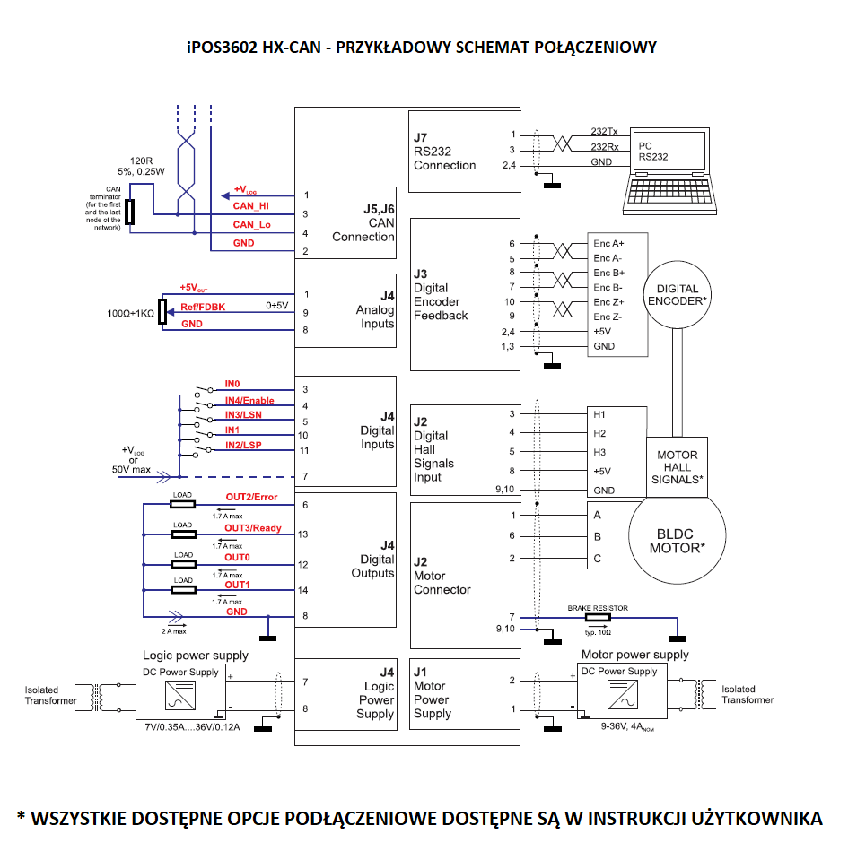 Sterownik iPOS3604 HX-CAN 144W