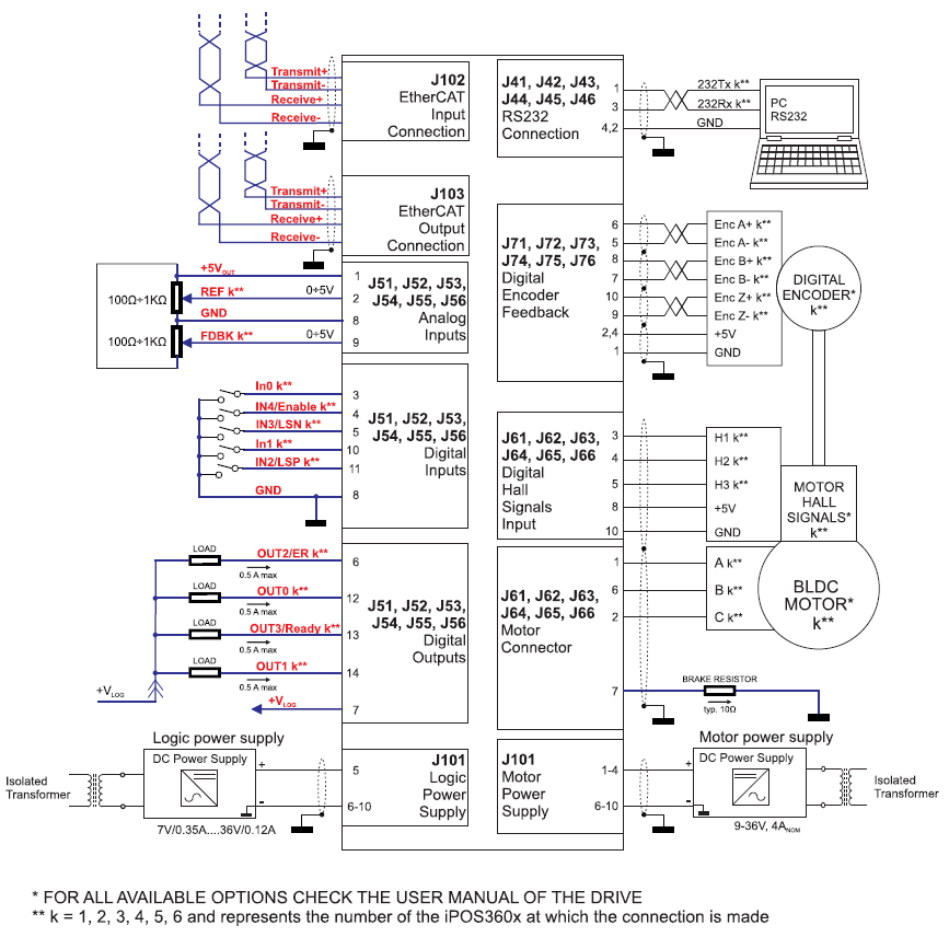 Płyta główna 6-osiowego sterownika iPOS360x MBX6-CAT 6x144W - obrazek 2