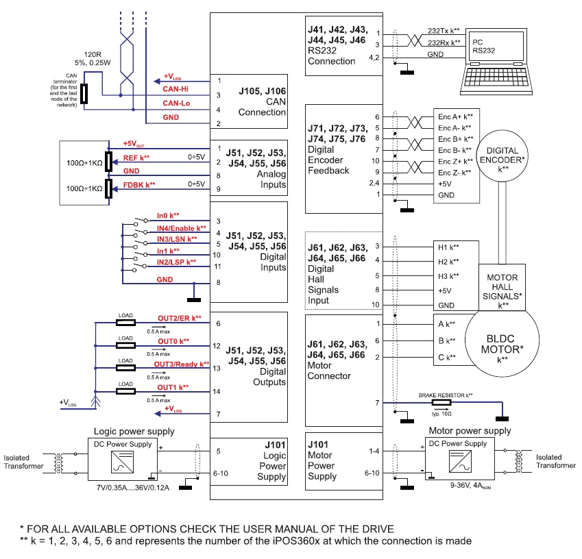 Płyta główna 6-osiowego sterownika iPOS360x MBX6-CAN 6x144W - obrazek 2