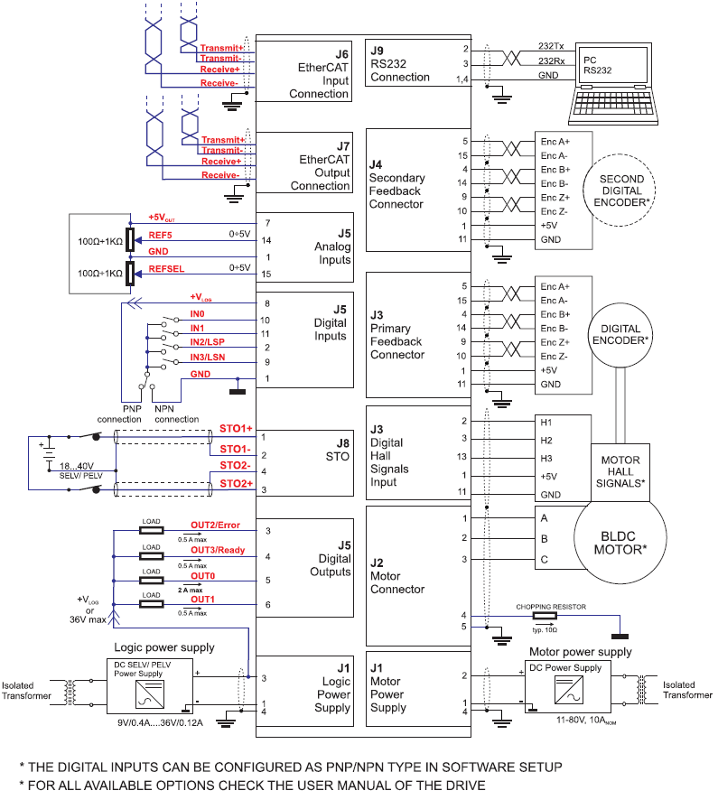 Sterownik iPOS8010 BX-CAT 800W